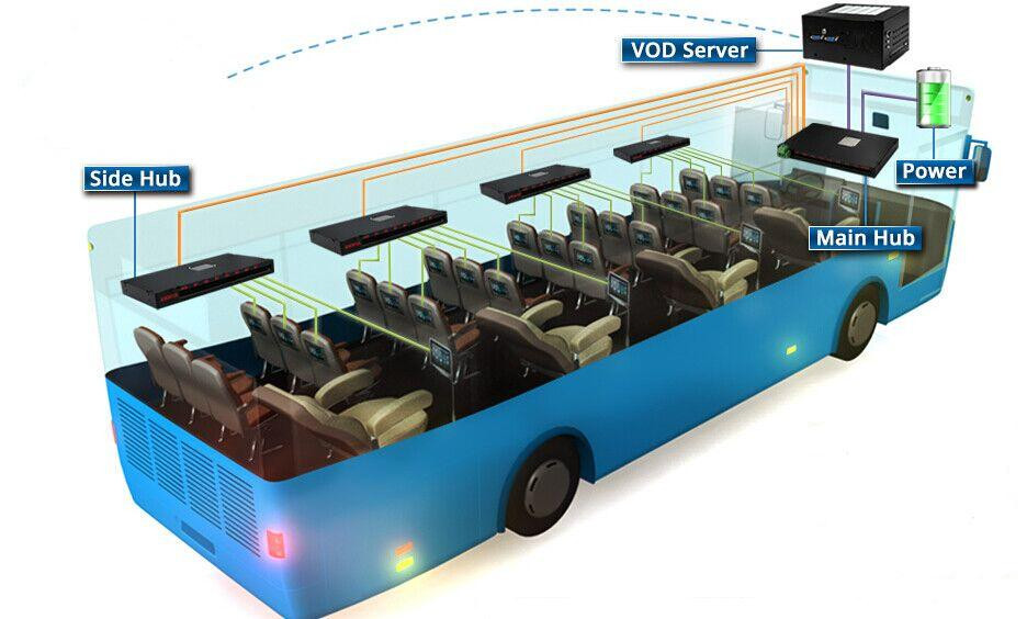 Otobüs Otobüs Koltukları Coach Bus Seats.png